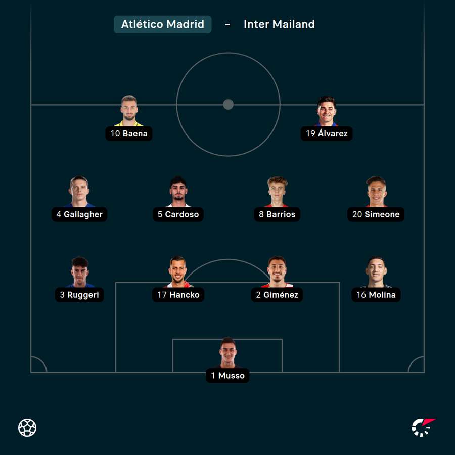 Startelf Atlético Startelf Atlético