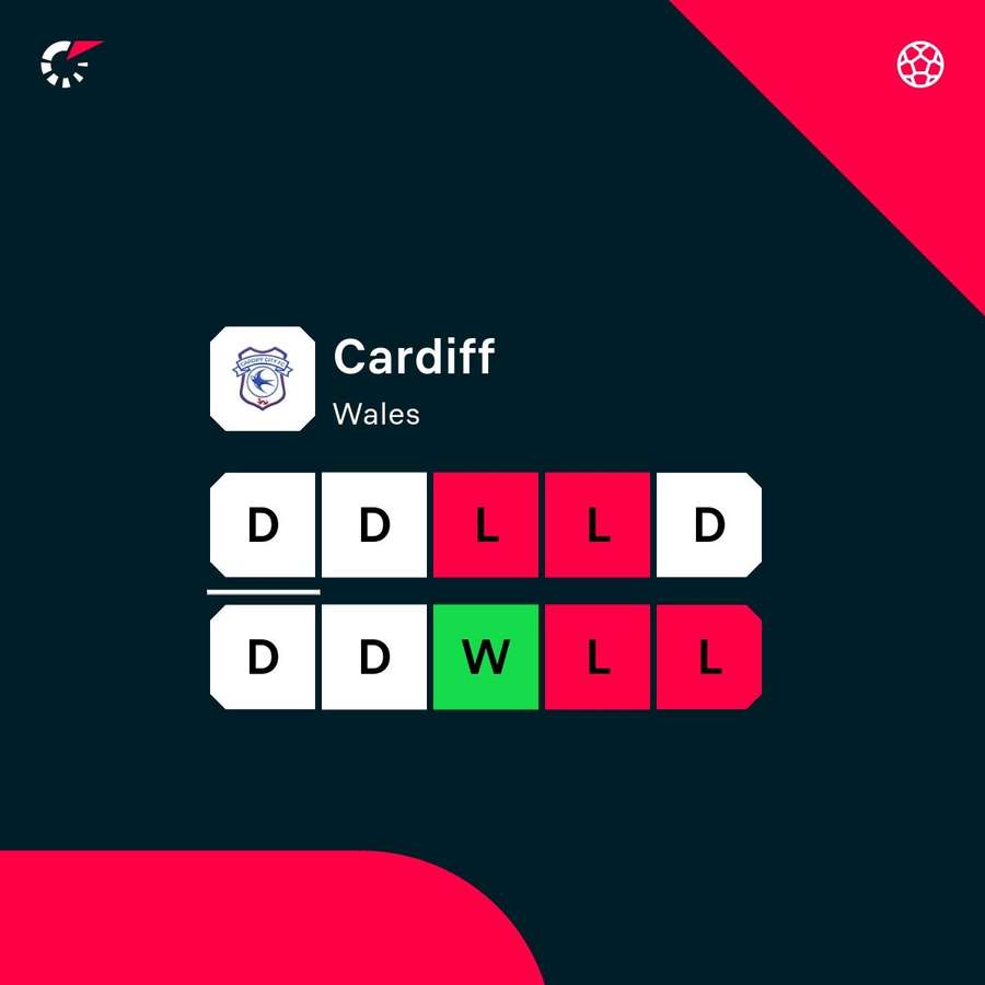 Cardiff's last 10 games Cardiff's last 10 games