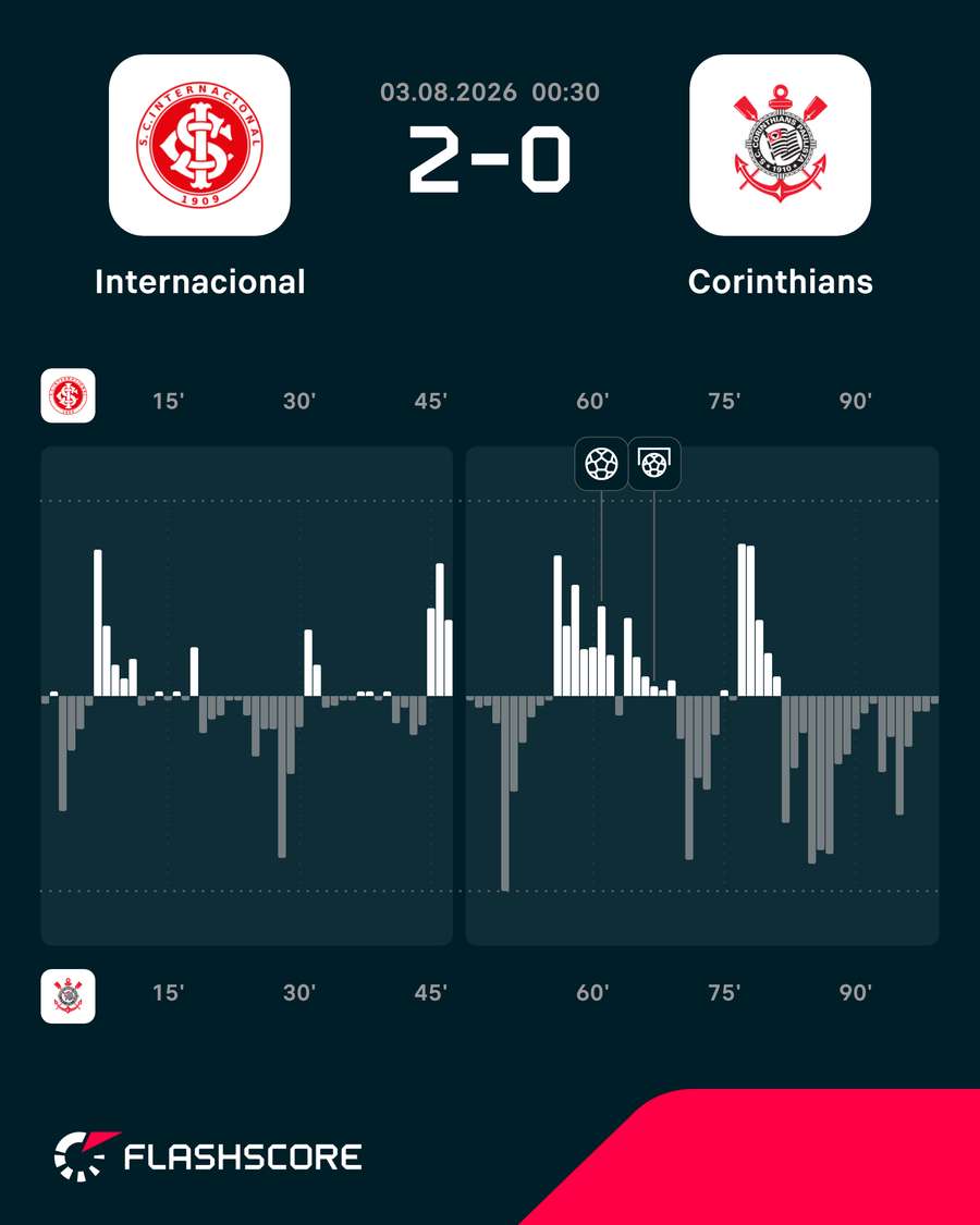 Ímpeto do jogo
