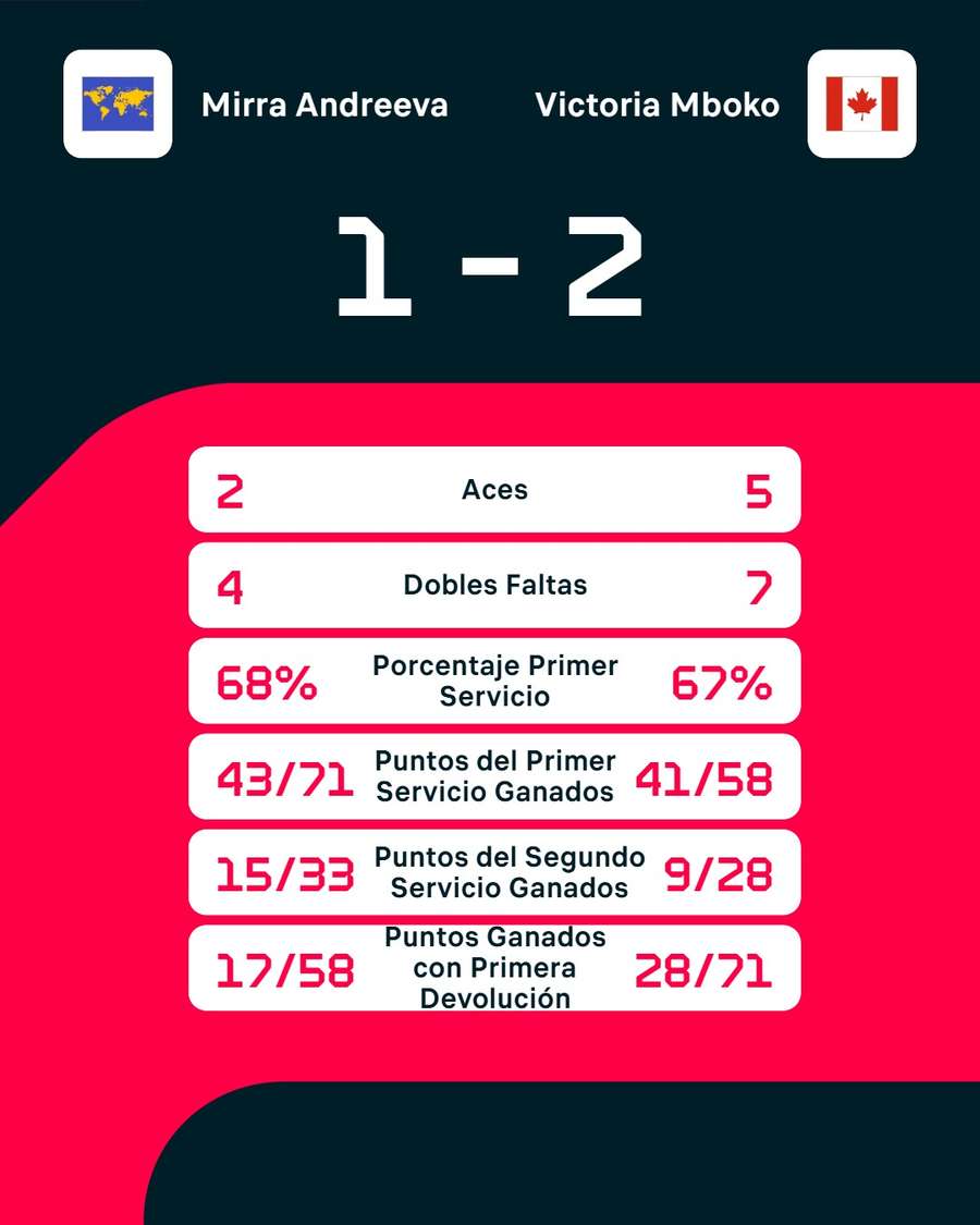 Las estadísticas del duelo