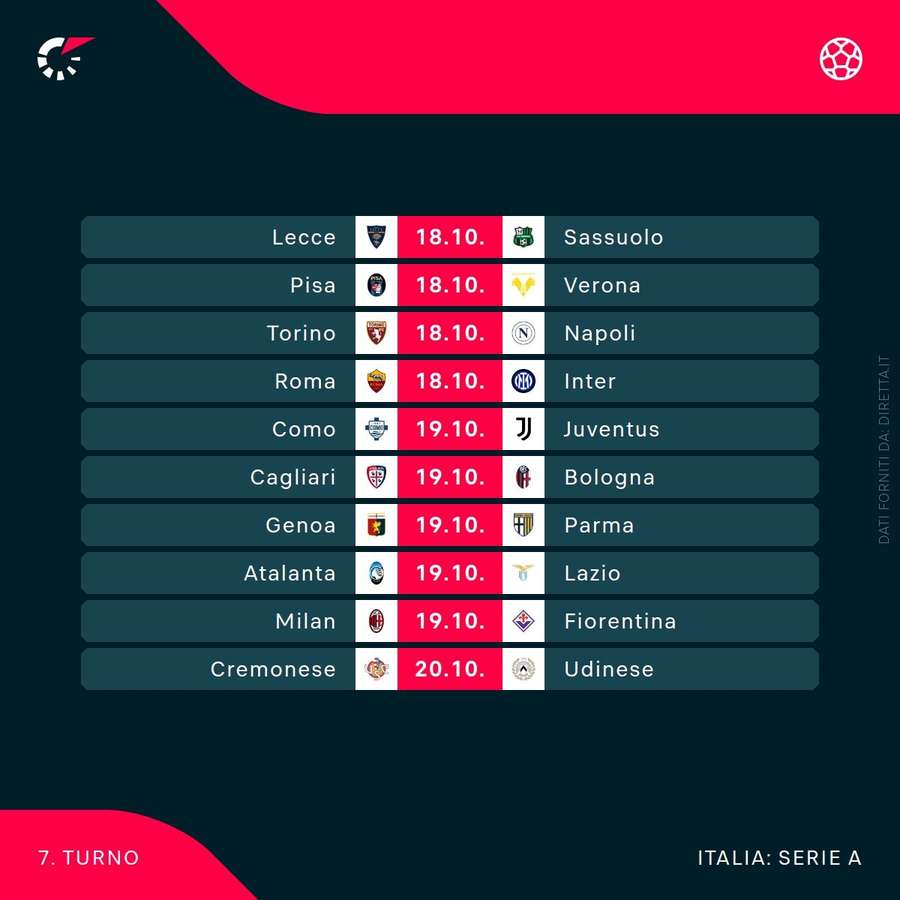 Il prossimo turno di Serie A Il prossimo turno di Serie A