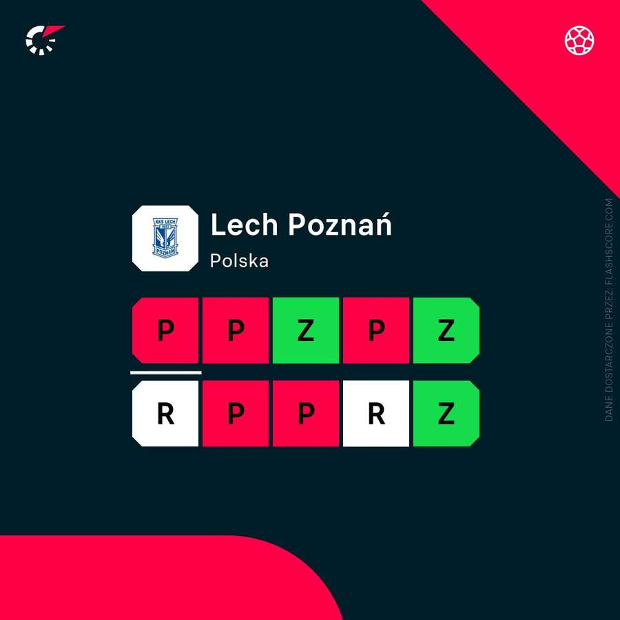 Ostatnie wyniki Lecha nie cieszą kibiców Ostatnie wyniki Lecha nie cieszą kibiców