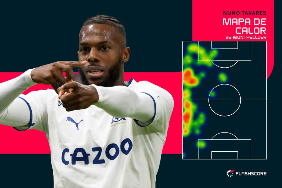 O lateral-esquerdo esteve sempre muito ofensivo O lateral-esquerdo esteve sempre muito ofensivo