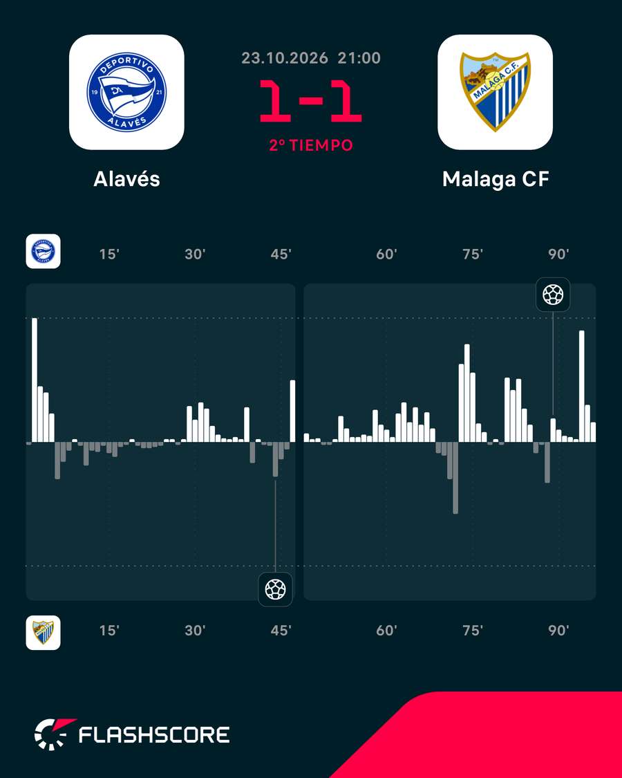 Momentos del Alavés-Málaga