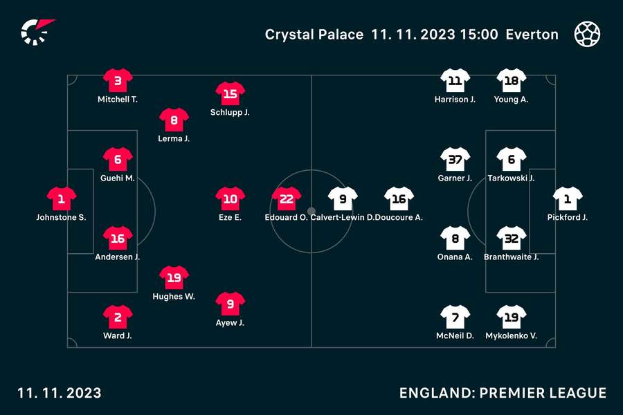 Crystal Palace v Everton