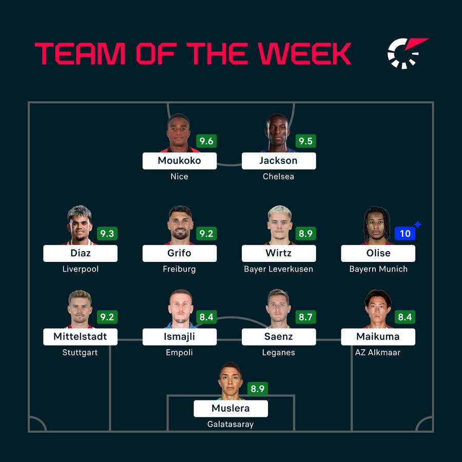 Team of the Week