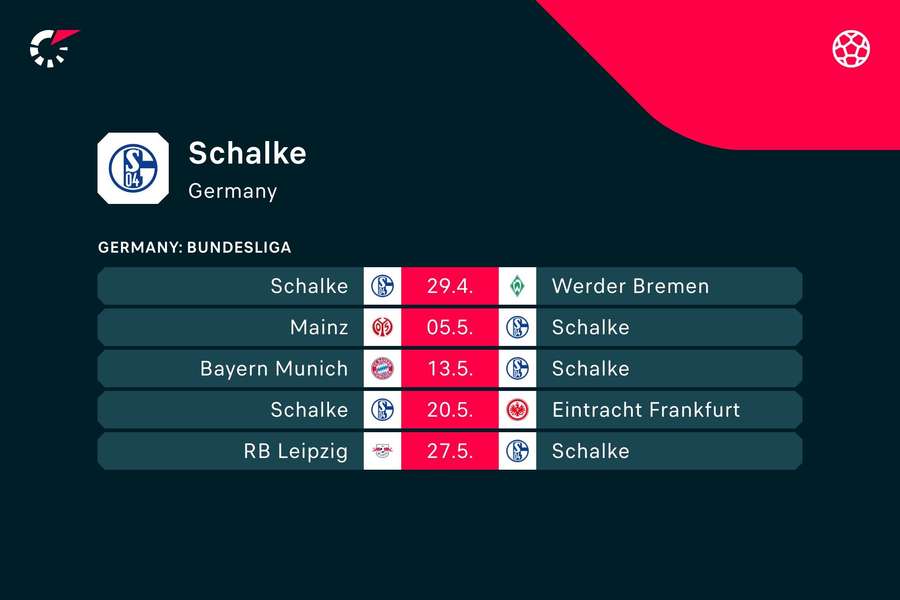 Das Restprogramm für die abstiegsbedrohten Schalker