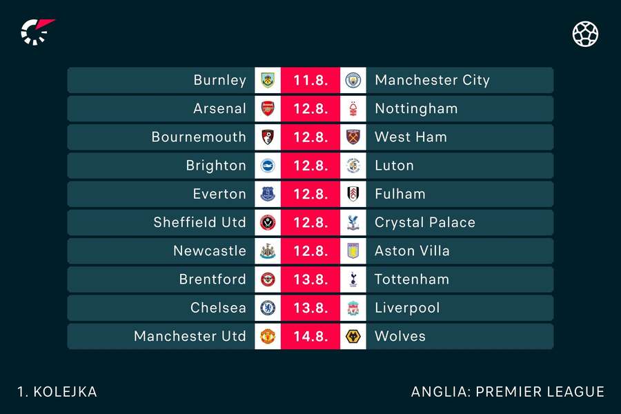 Terminarz pierwszej kolejki Premier League sezonu 2023/24