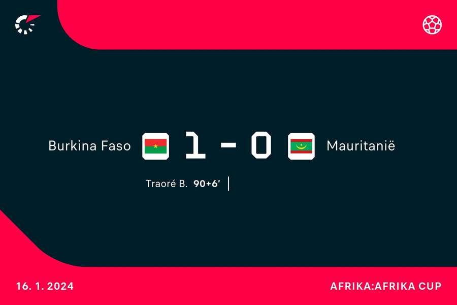 Goalgetter Burkina Faso-Mauritani Goalgetter Burkina Faso-Mauritani