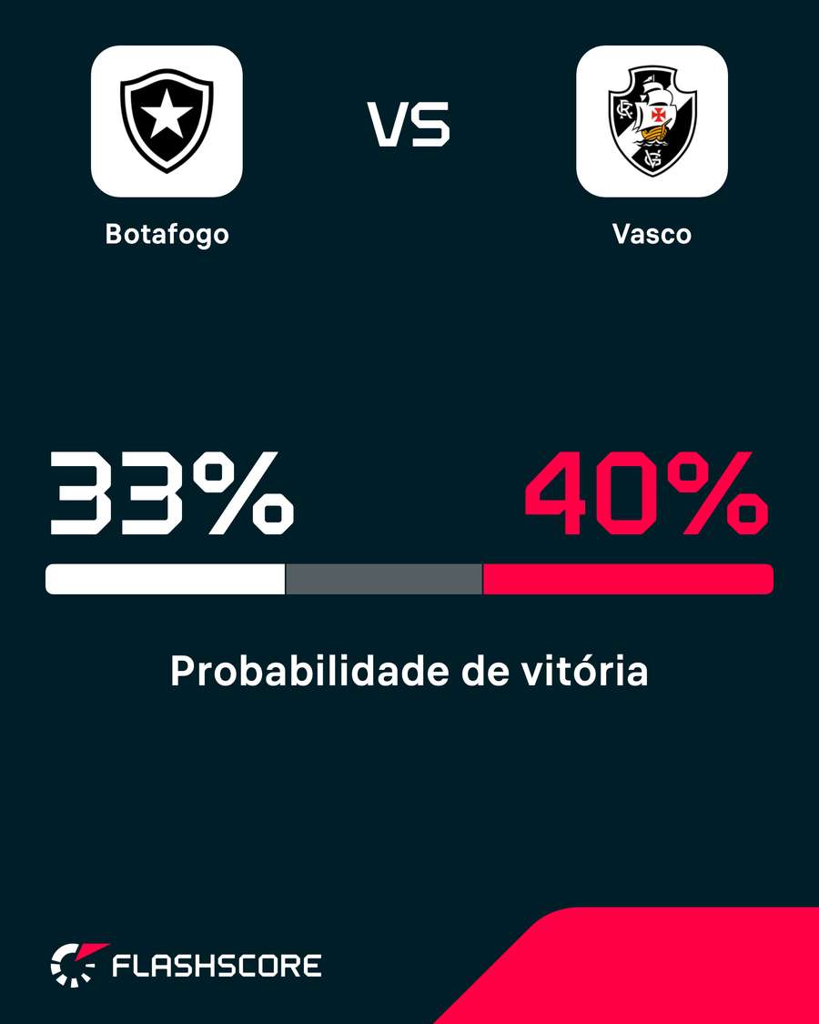 Vasco é o favorito a sair vitorioso no Clássico da Amizade Vasco é o favorito a sair vitorioso no Clássico da Amizade