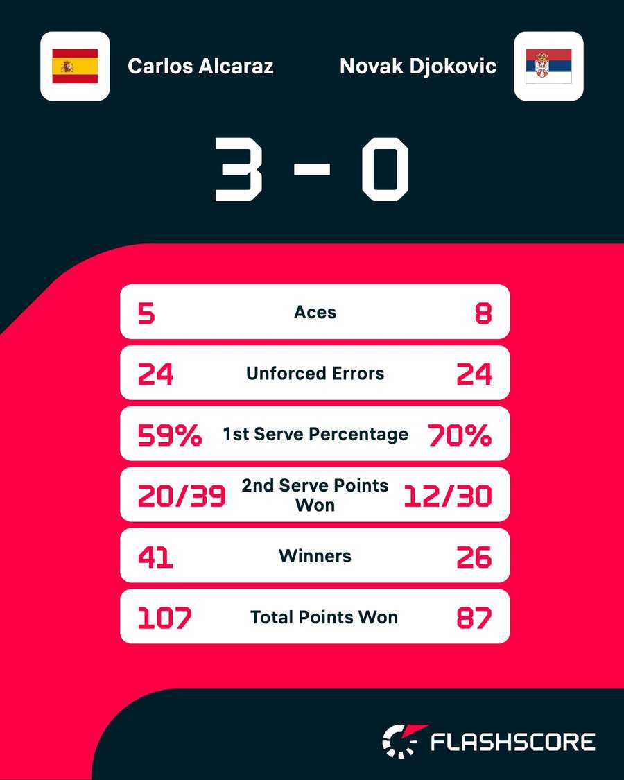 Key match stats