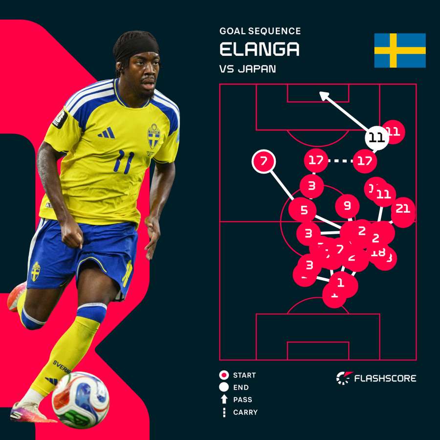 Elanga Goal