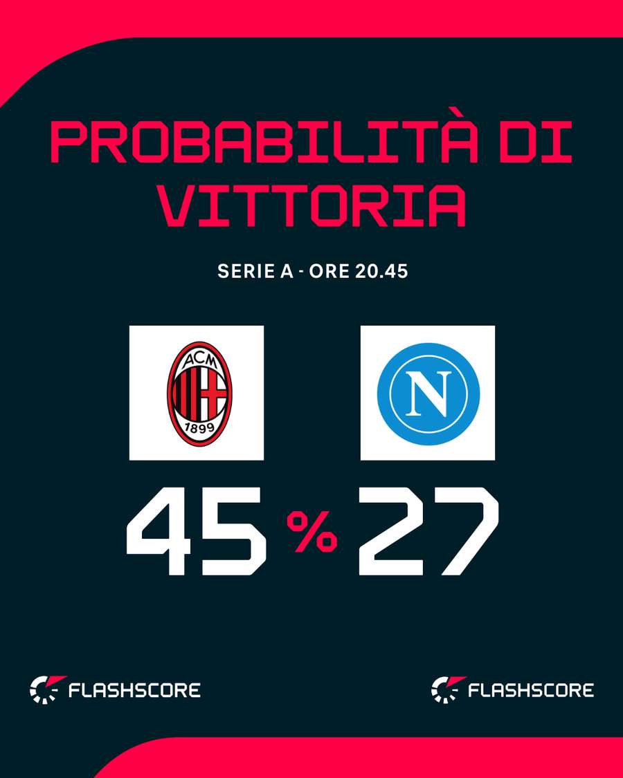 Il big match di giornata