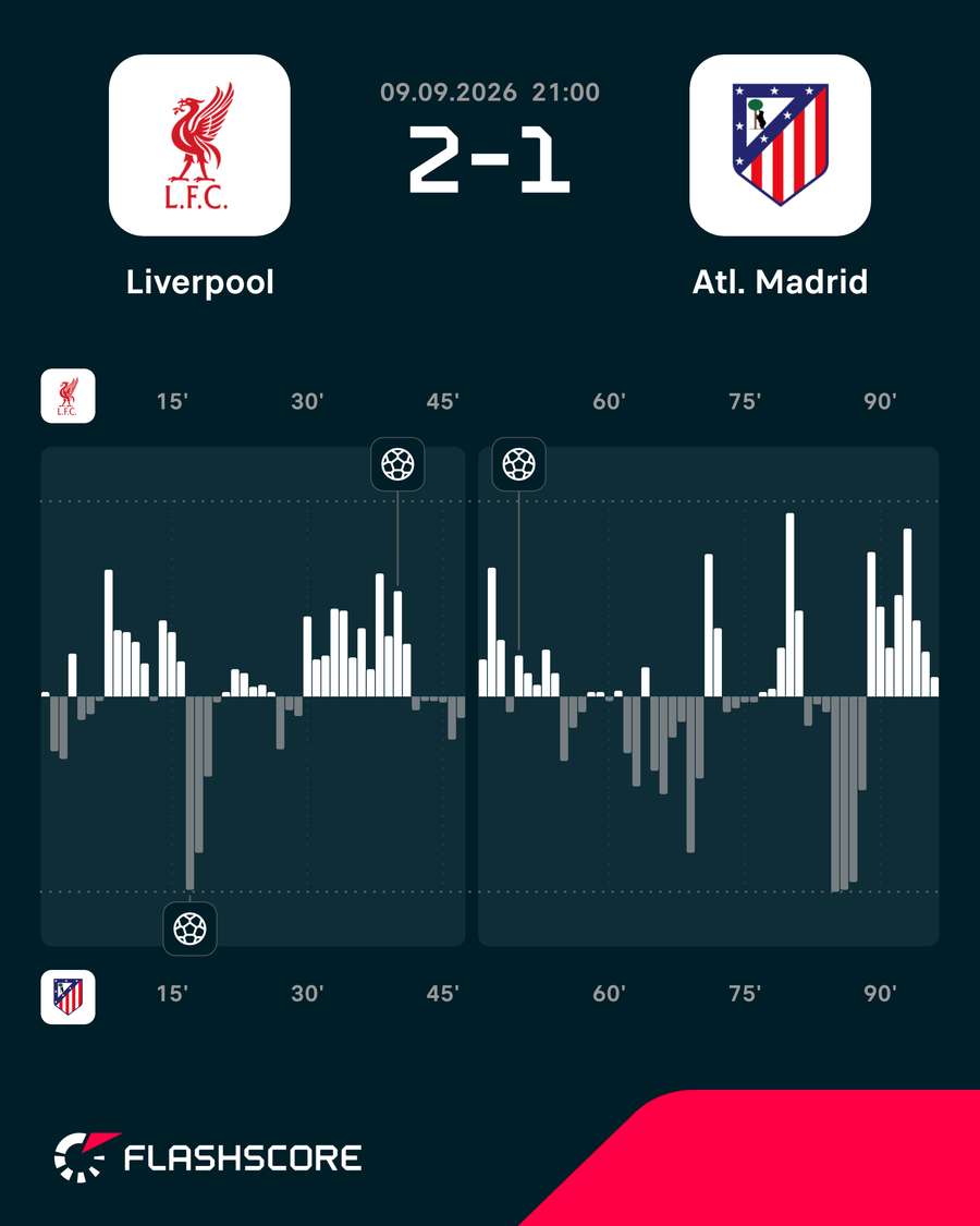 Dinâmica do jogo Dinâmica do jogo