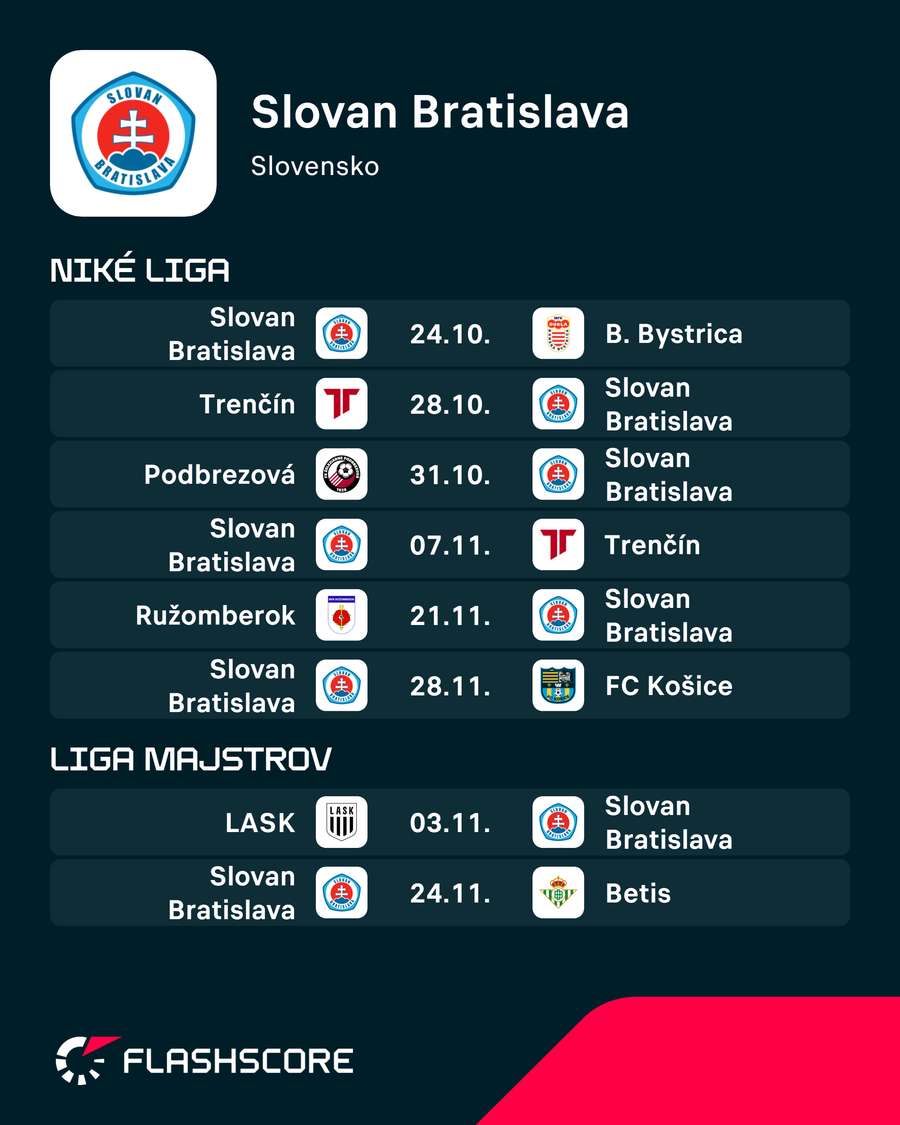 Ďalší program Slovana.