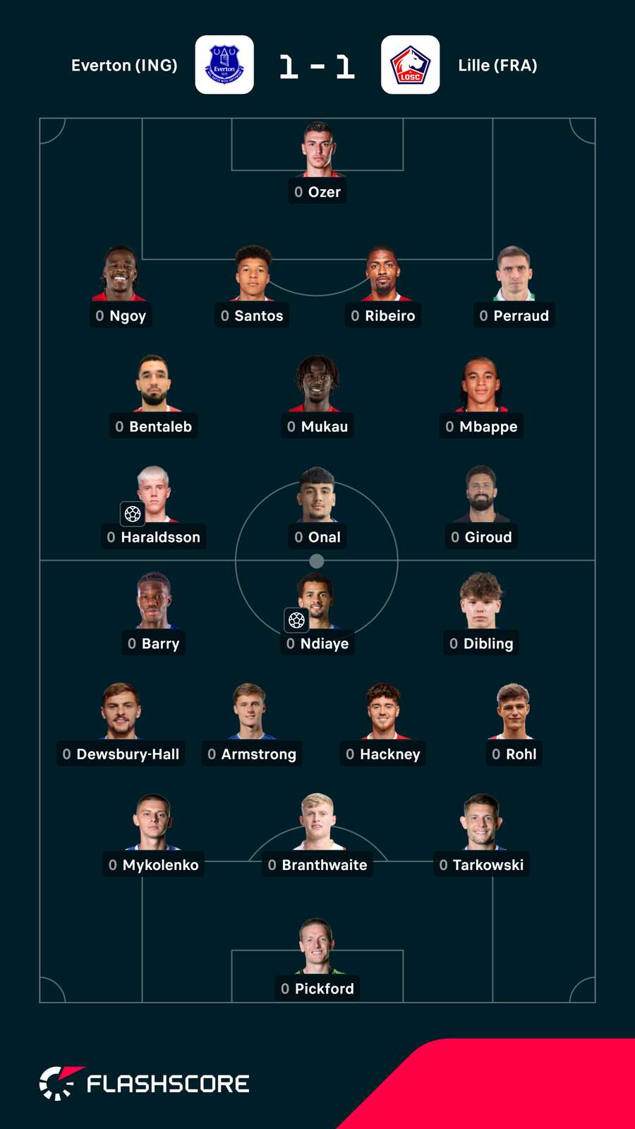 Os onzes de Everton e Lille