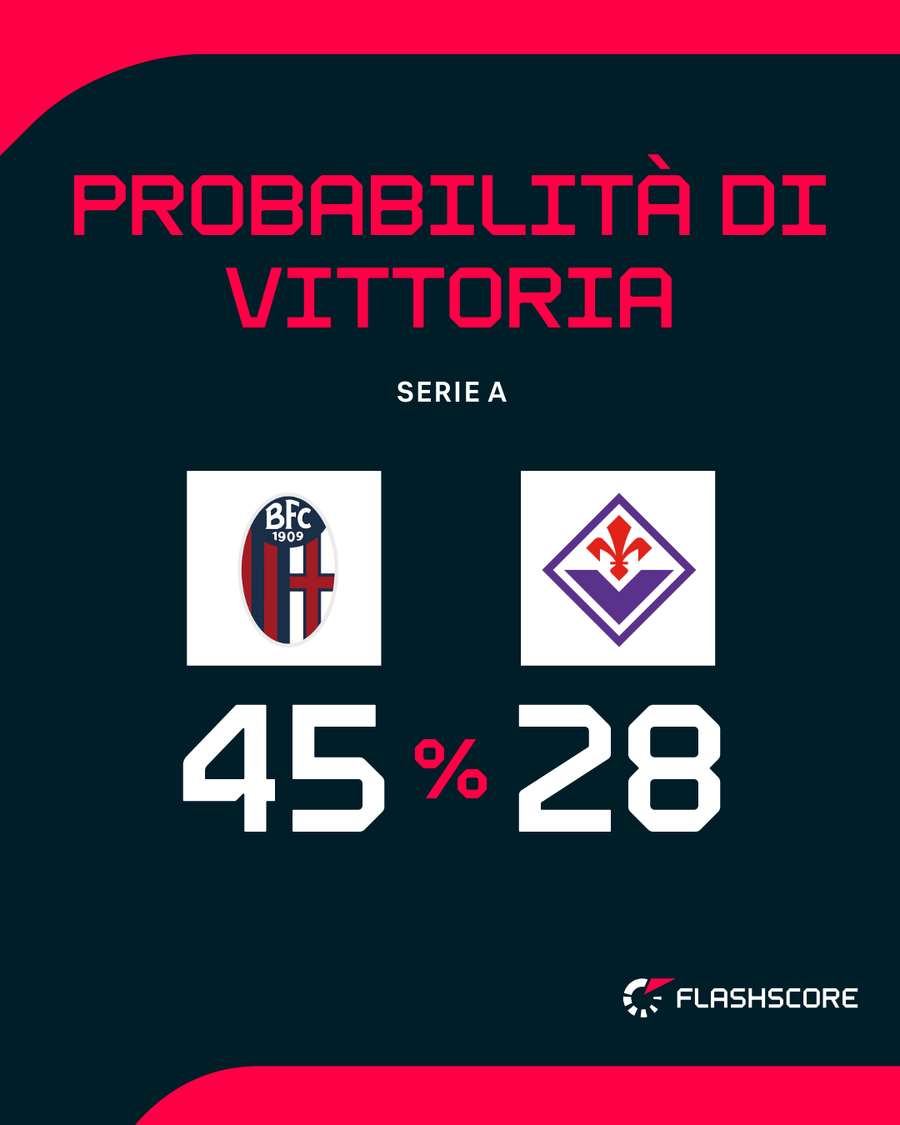 Il match del Dall'Ara