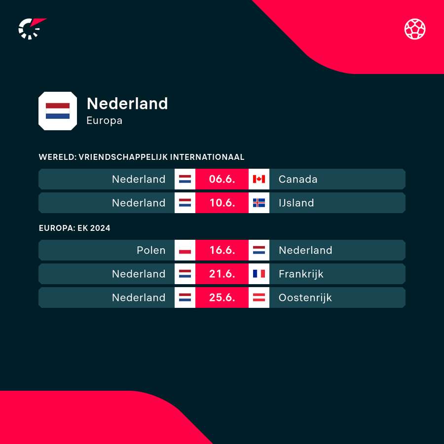 Het programma van Nederland