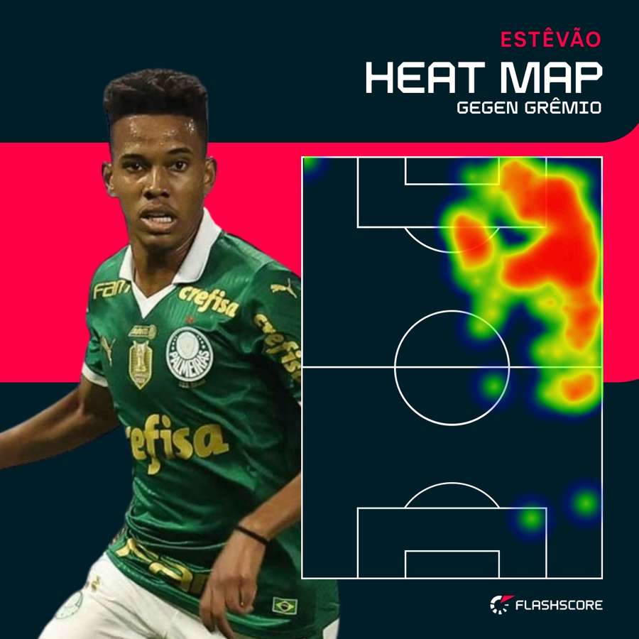 Estevaos typische Heat Map.