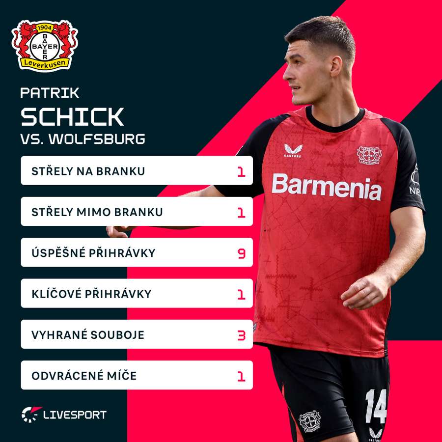 Schickovy statistiky proti Wolfsburgu.