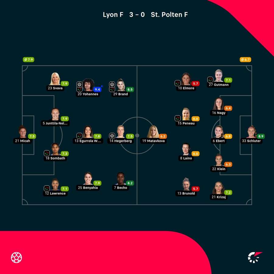As notas dos jogadores As notas dos jogadores