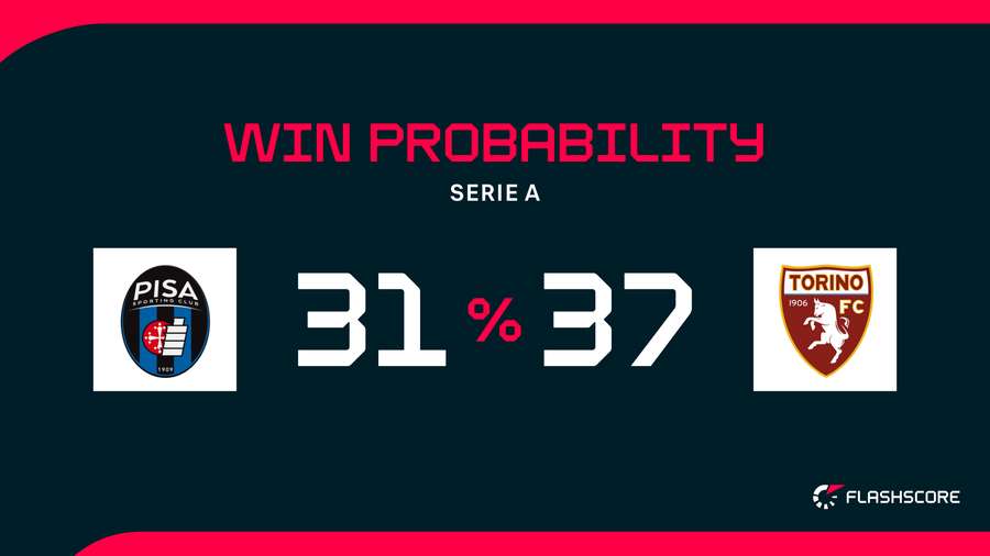 Pisa SC Soccer Players in Training