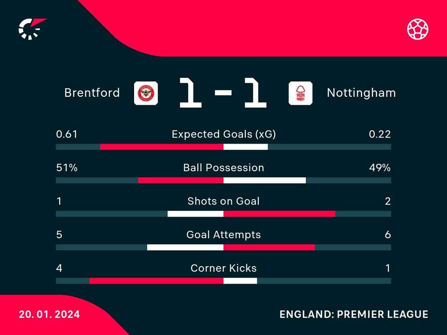 Half-time stats