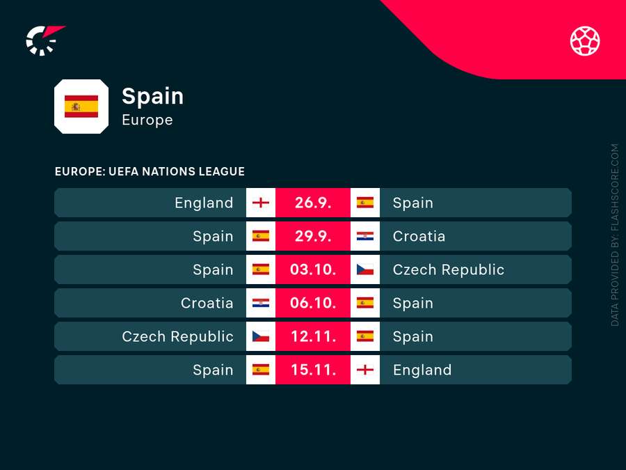 Spain will play four Euro 2028 qualifiers between September 26th and October 6th