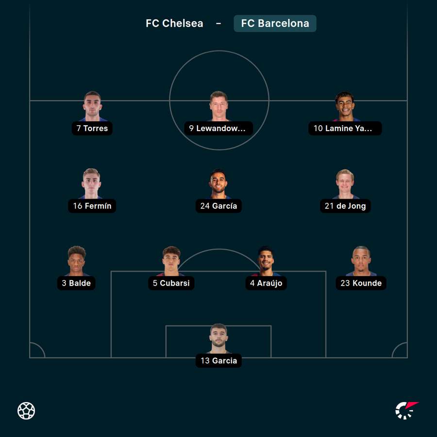 Startelf Barcelona