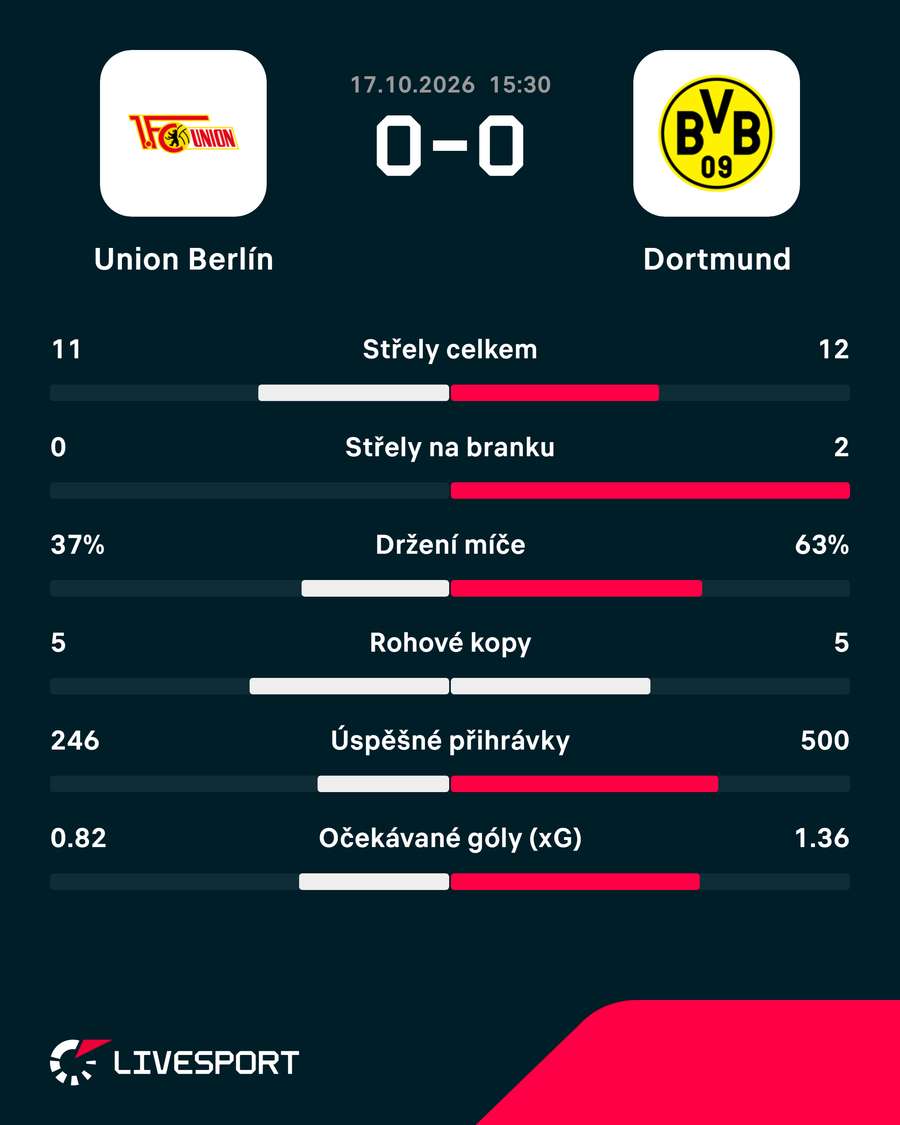 Statistiky utkání. Statistiky utkání.