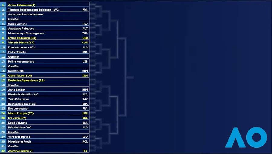 Quadrante de Aryna e Bia