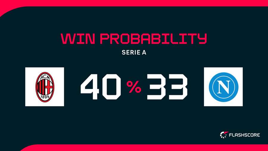 Win Probability