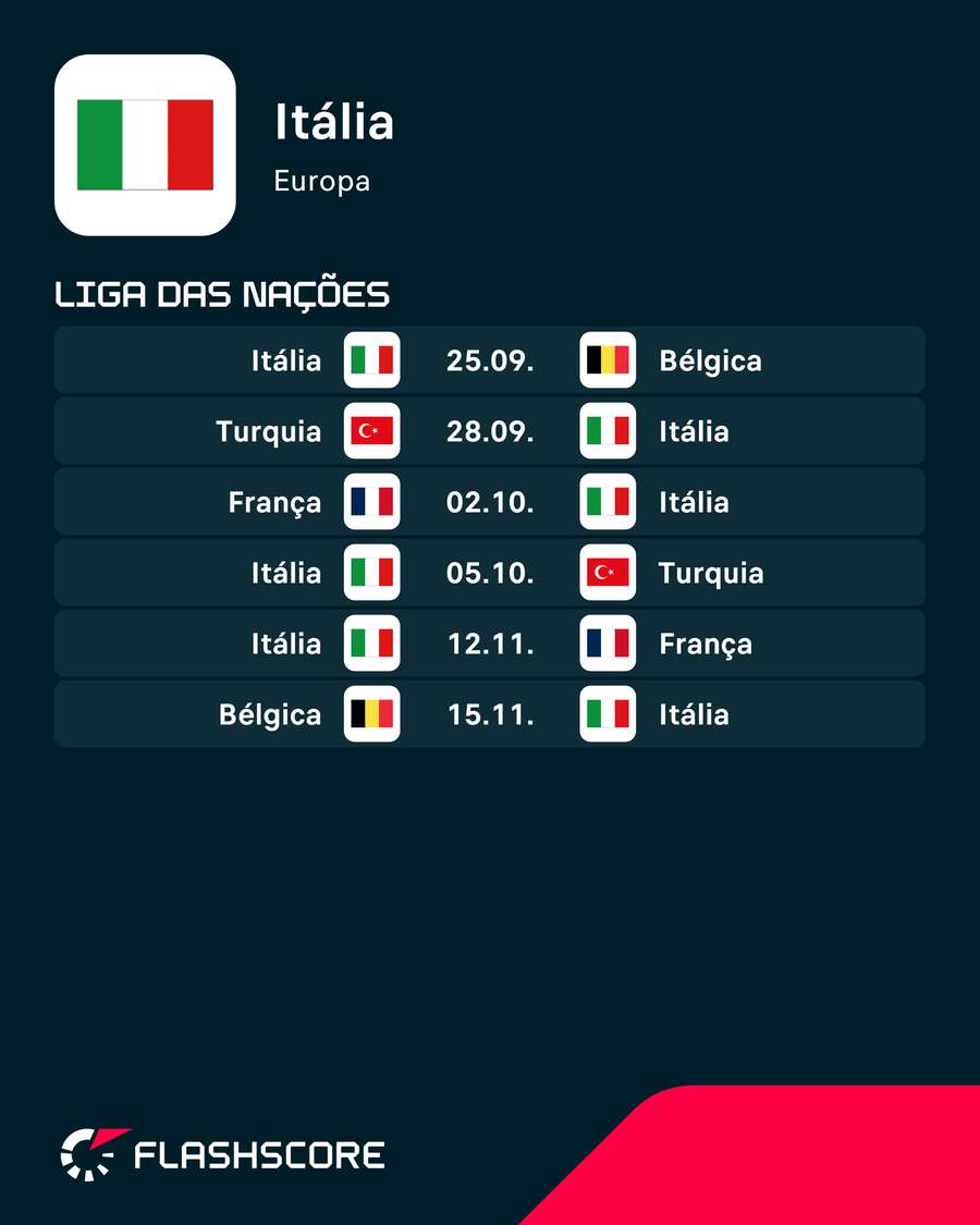 Próximos jogos Próximos jogos