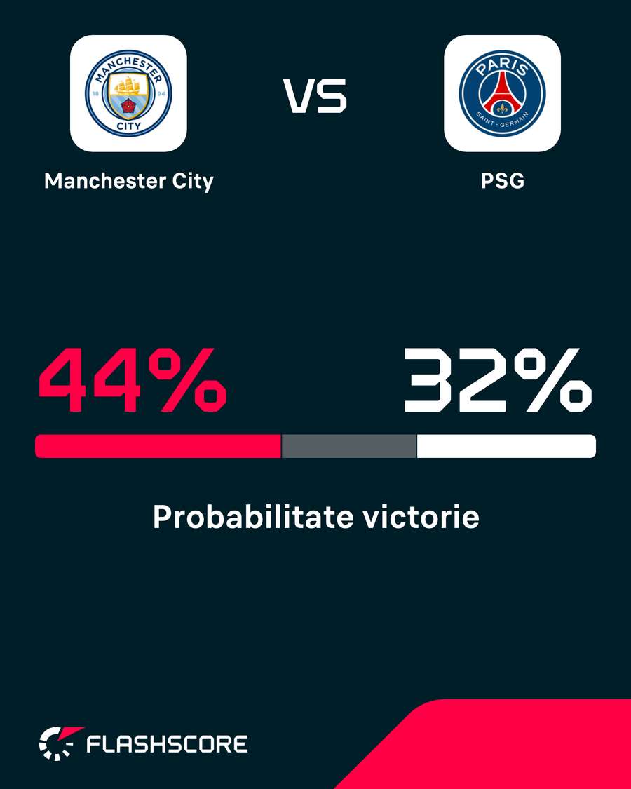 Probabilitate victorie Probabilitate victorie
