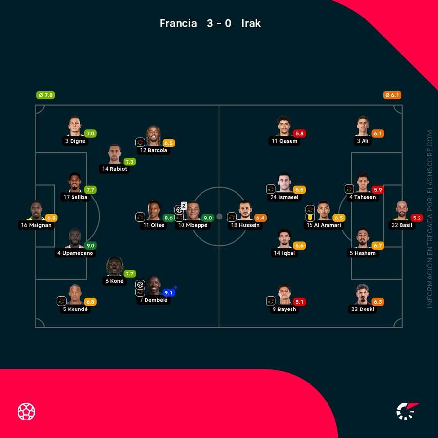 Las calificaciones de los jugadores del Francia-Irak Las calificaciones de los jugadores del Francia-Irak