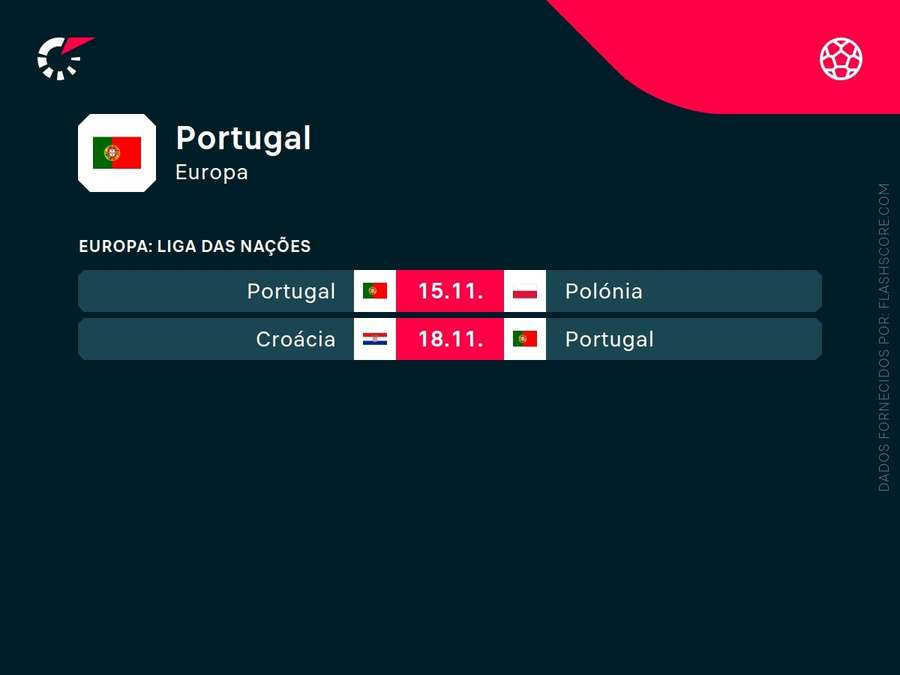 O calendário de Portugal