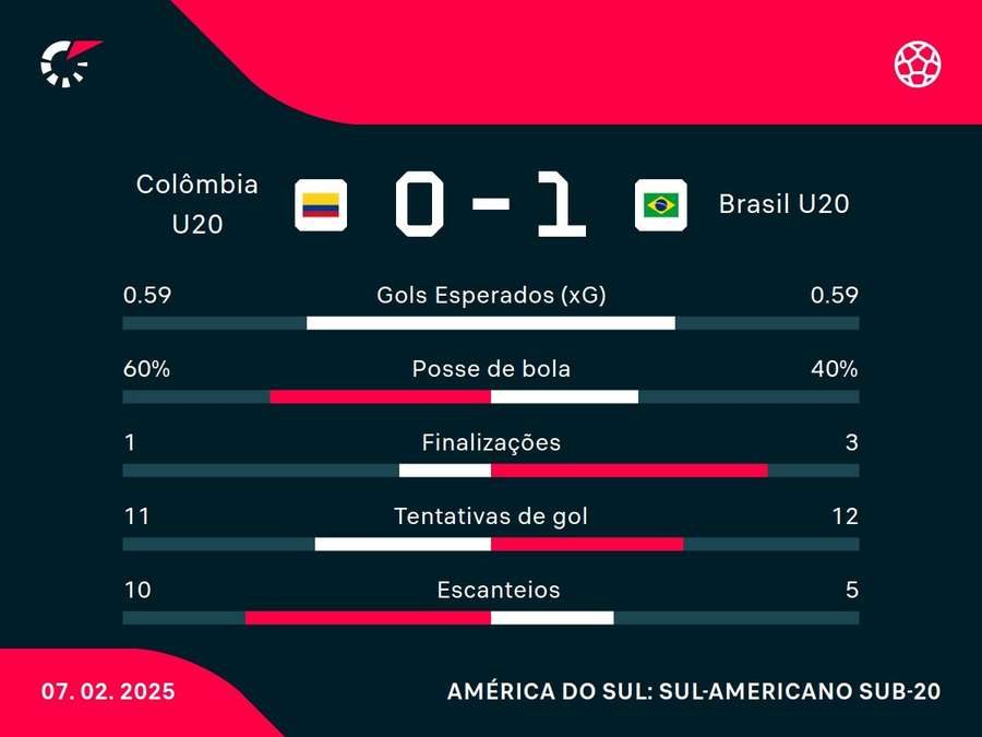 Números do jogo