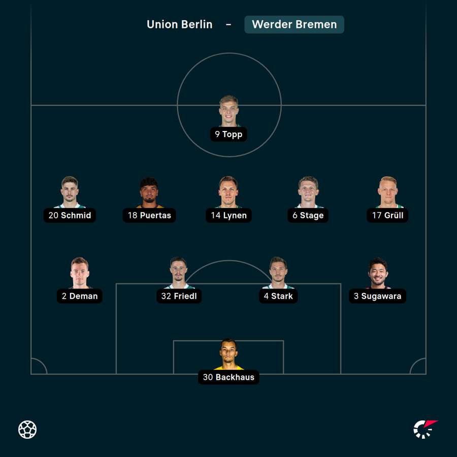 Bremens Startelf