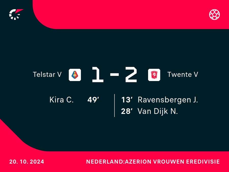 Goalgetters Telstar-Twente