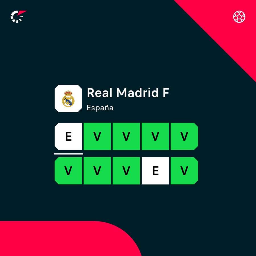 La racha del Real Madrid La racha del Real Madrid