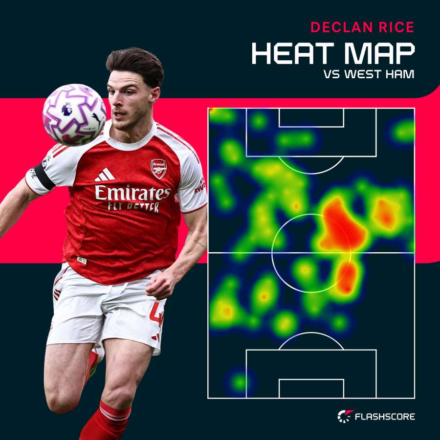 Rice heat map v West Ham