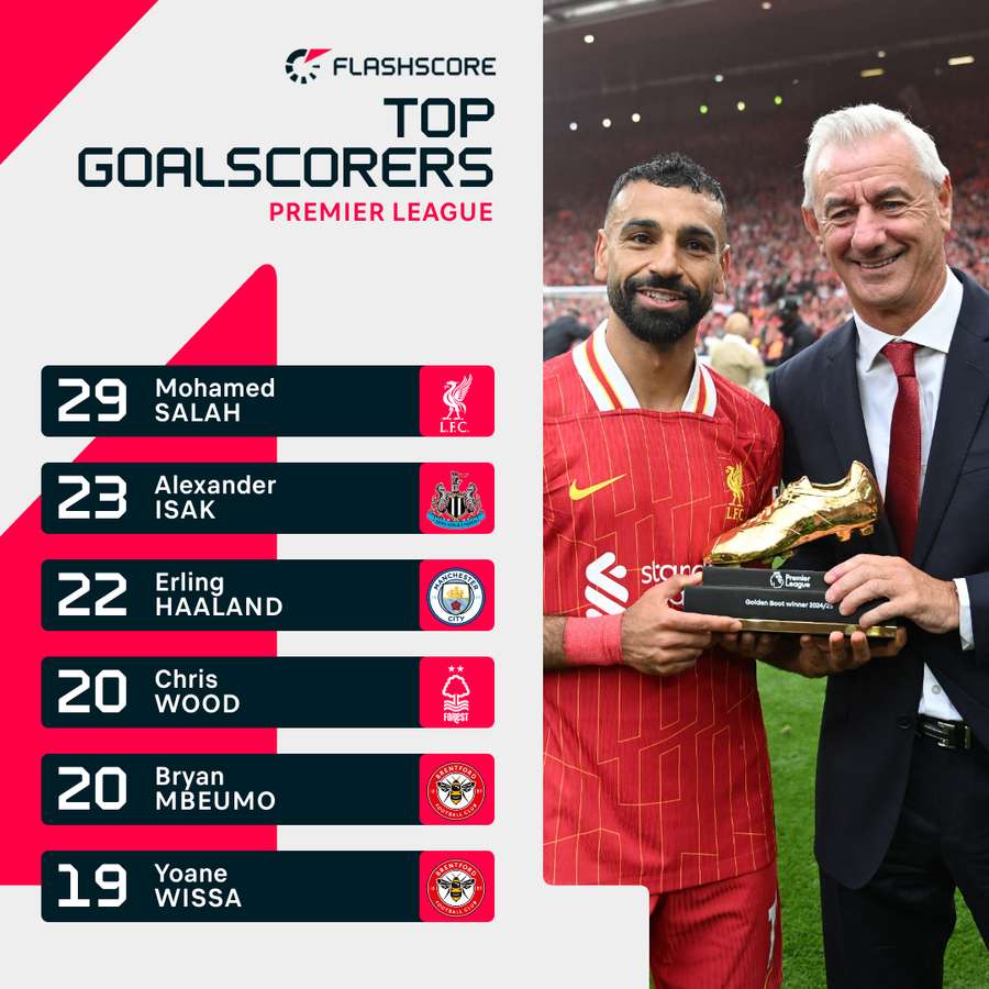 Topul golgheterilor din acest sezon Premier League