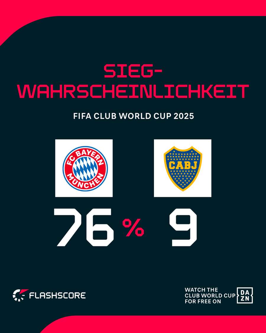 Bayern gilt als klarer Favorit gegen die Boca Junios Bayern gilt als klarer Favorit gegen die Boca Junios