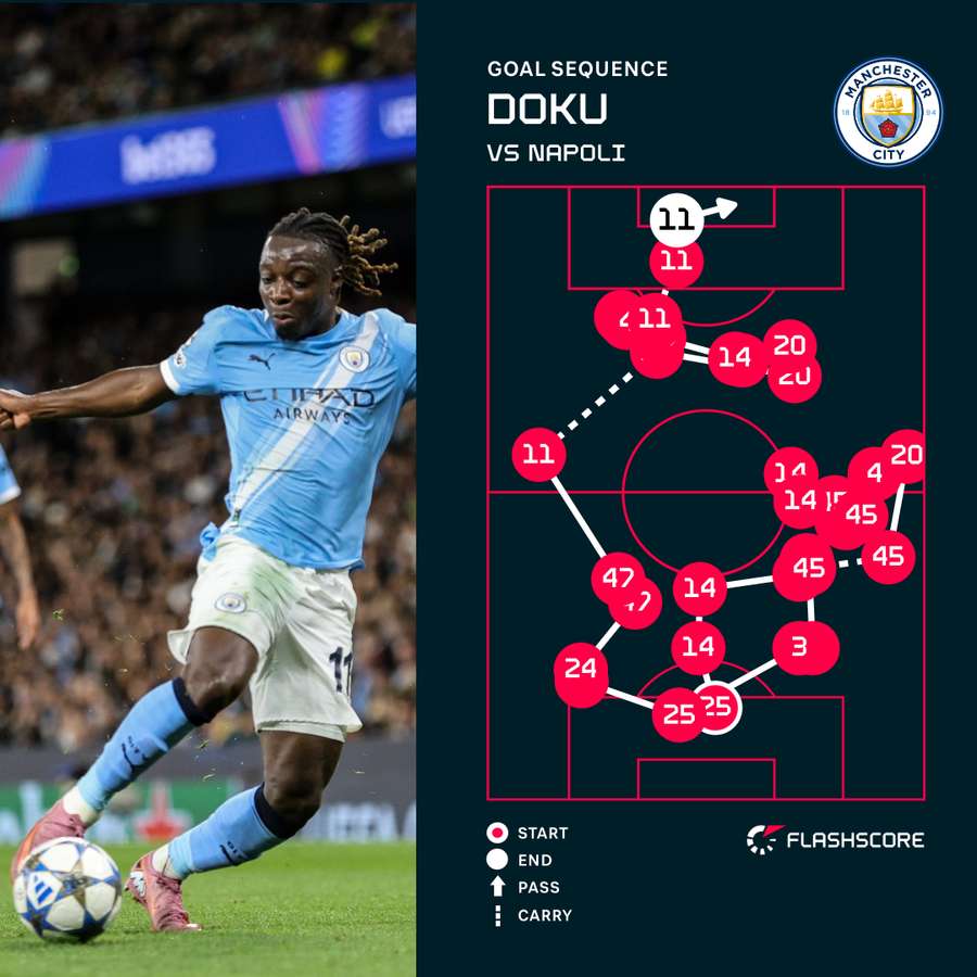 Doku's goal for Man City