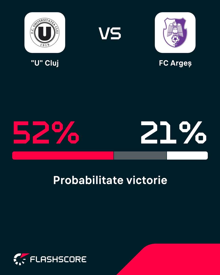 Probabilitate victorie
