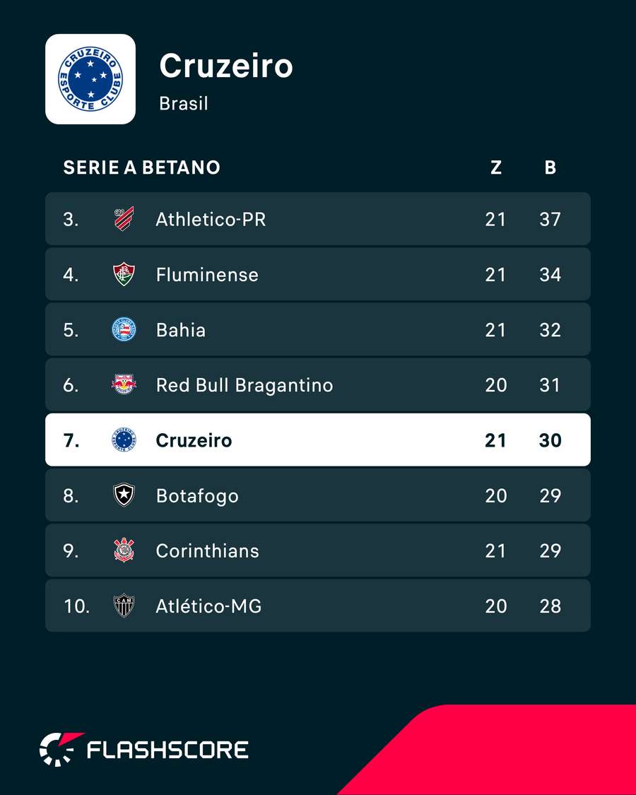 Cruzeiro entrou de vez na briga pela Libertadores Cruzeiro entrou de vez na briga pela Libertadores