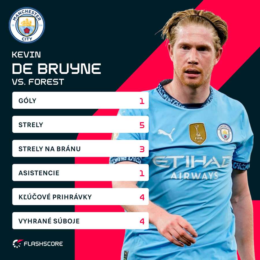 De Bruyne a jeho čísla proti Nottinghamu.