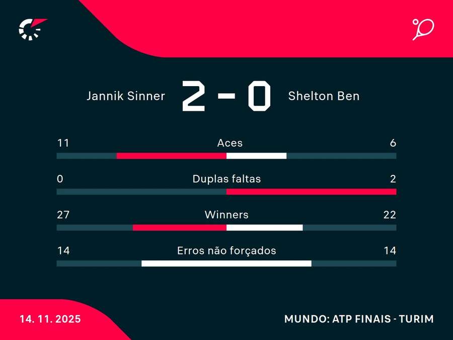 Números do jogo Números do jogo