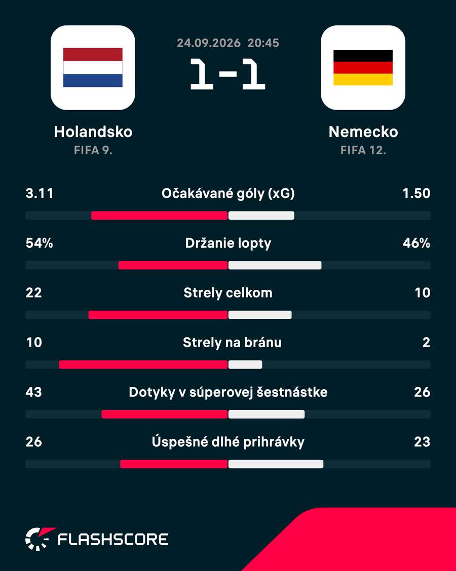 Štatistiky zápasu. Štatistiky zápasu.