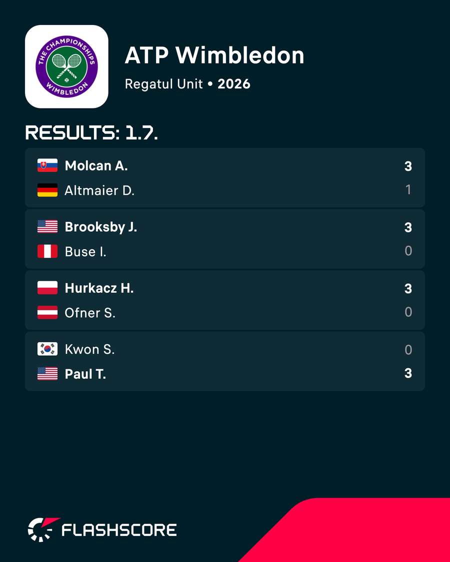 Rezultate ATP Wimbledon Rezultate ATP Wimbledon
